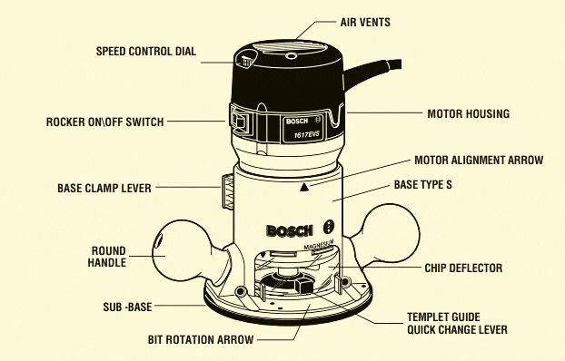 Bosch 1617EVS FIXED BASE ROUTER Diagram