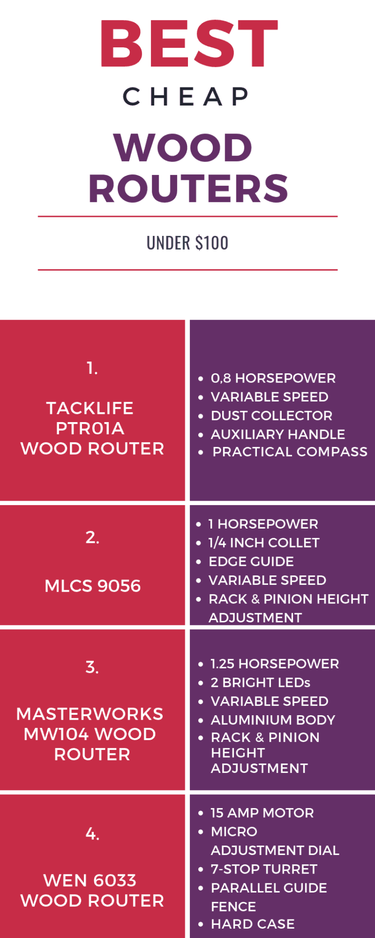 Best Wood Router 2025 Reviews & Buyer’s Guide