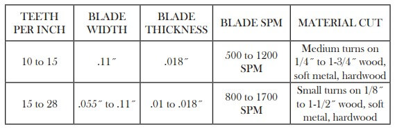 Blade for WEN 3921