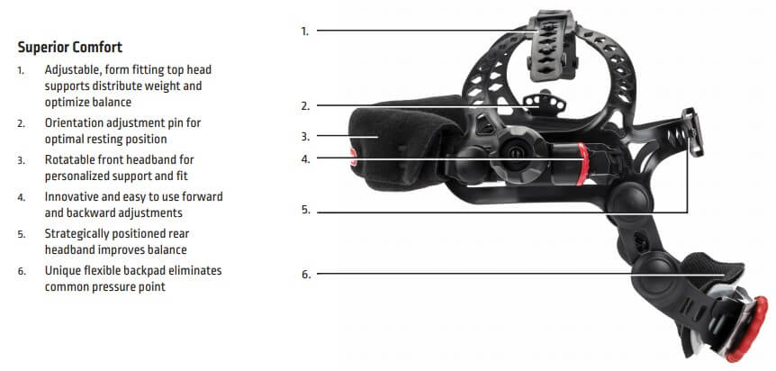 X6 headgear for Lincoln 3350