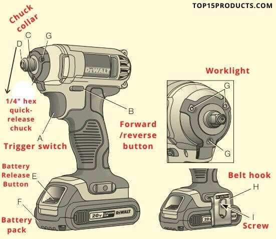 Dewalt DCF885 Impact Driver Diagram