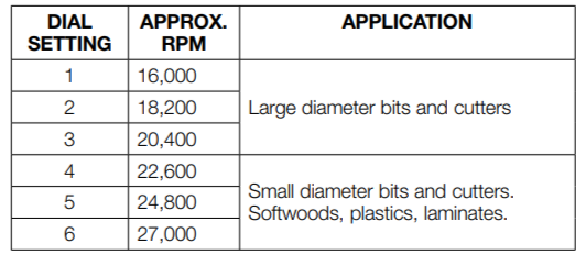 SPEED SELECTION CHART of Dewalt DWP611PK Combo Router Kit